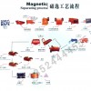 选矿设备价格/铜矿选矿设备/铁矿选矿设备
