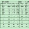 日本昭和电工改性氢氧化铝