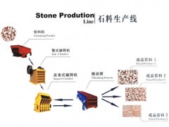 河南振平矿机供应优质石料破碎生产线设备,专业厂家倾力打造