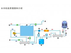 供应水冷螺杆式冷水机组-单压机图1