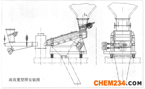ZSG系列高效重型筛(电机式) 型号说明