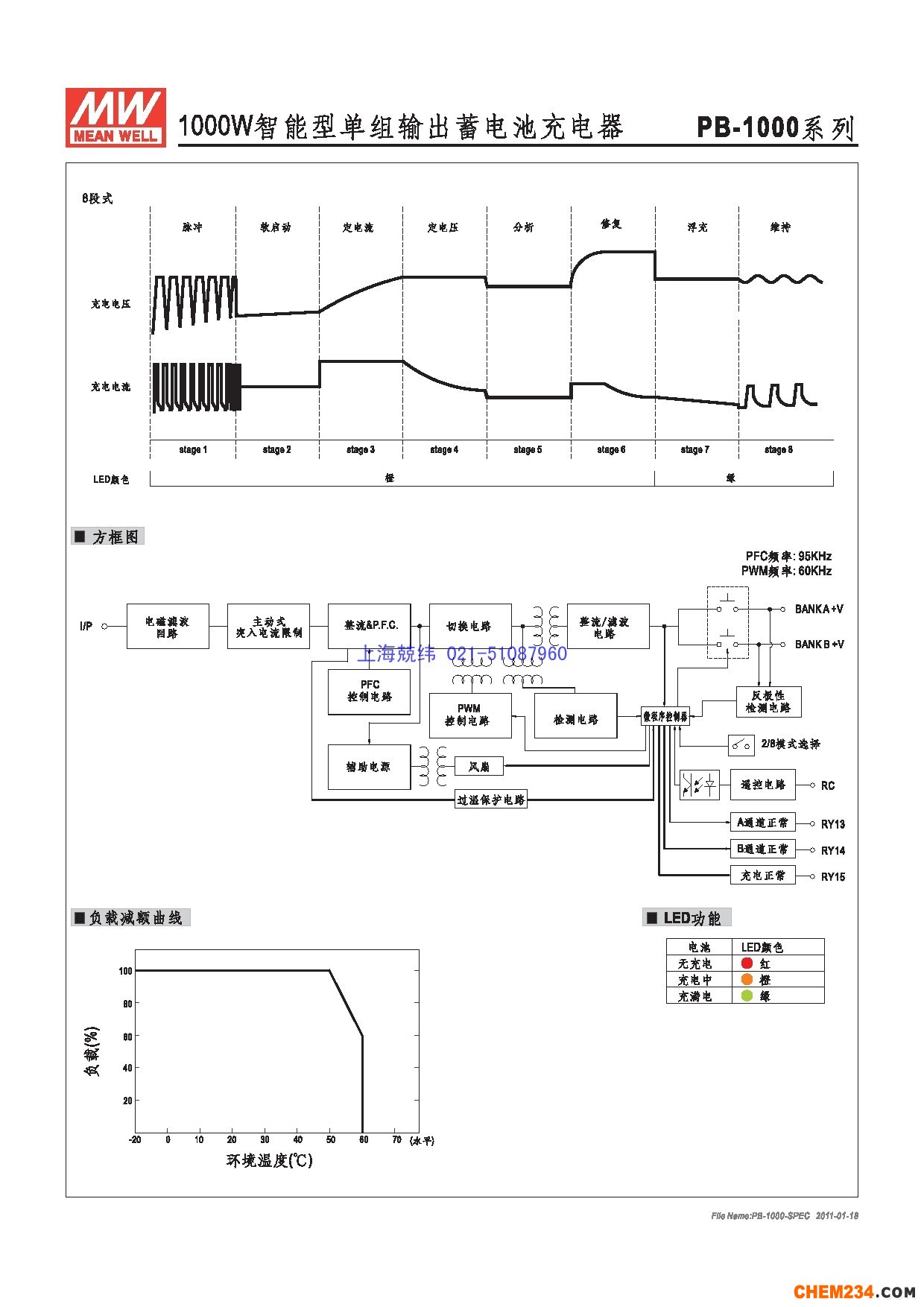 上海兢纬 正品明纬专用电源电源系列火爆销售中
