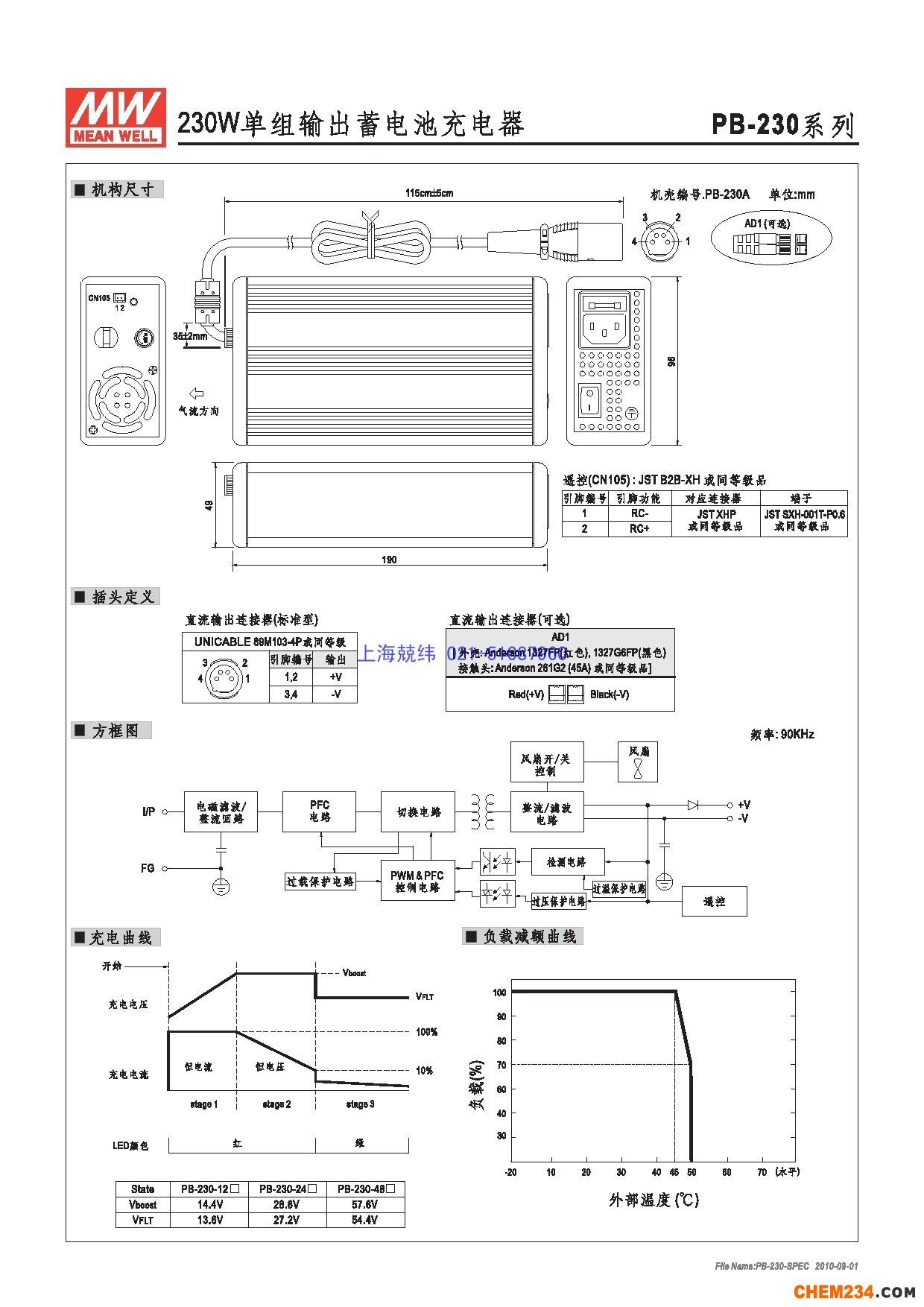 24v开关电源,12v开关电源,5v开关电源,明纬开关电源,开关电源批发
