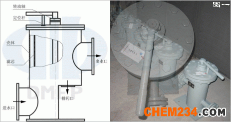 东劢工业滤水器,手动滤水器