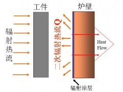 W-1纳米SiC高辐射率节能涂料