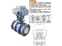 电动开关型陶瓷球阀、电动调节型陶瓷球阀、气动陶瓷球阀图1