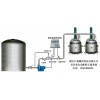 反应釜加料及分装（装桶）计量控制系统