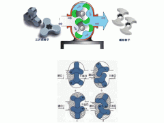 纤维浆液/回收废纸浆泵凸轮转子泵泵