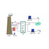 水泥电厂烟气在线分析仪