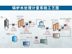 建恒UCT3488D多声道流量计图3