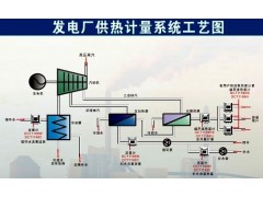 建恒双声道超声波流量计UCT3488Dxz图2