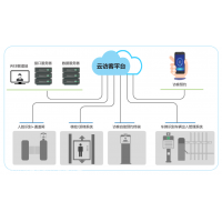 中翔一卡通管理系统