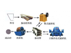巩义铂思特低品位石英矿设备，高纯度石英的选矿方法，石英石提纯图1