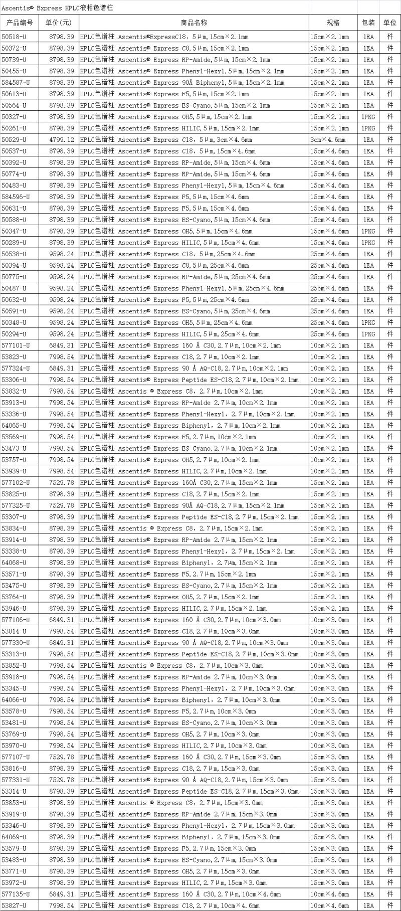 Ascentis® Express HPLC液相色谱柱 1