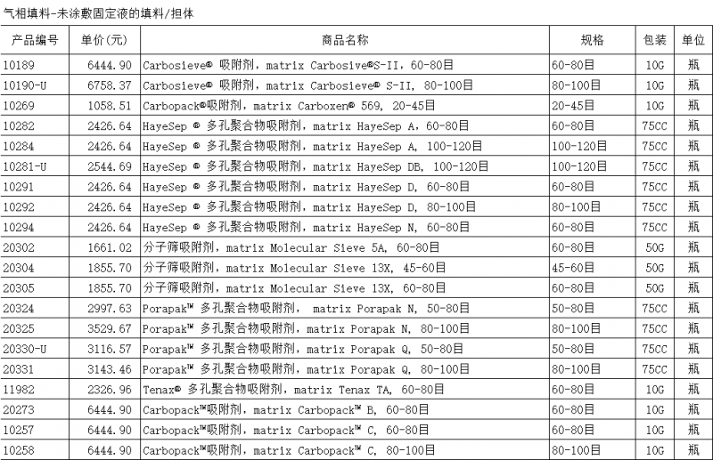 气相填料-未涂敷固定液的填料.担体