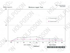 芦荟丝素胶原保湿剂纺织芦荟苷含量测试试剂有机硒整理剂布料助剂图4