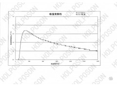 棉用吸湿发热整理剂 锁住水分增加凝集热助剂 面料发热原理图4