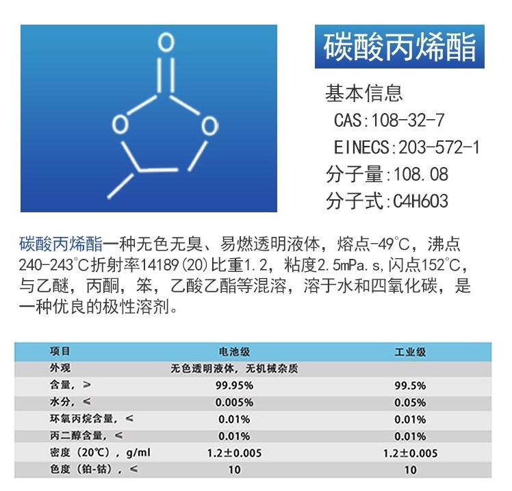 碳酸丙烯酯简介 - 1