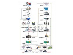 浙江首泰装备第三代小型石英砂生产线设备图8