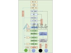 福建首泰装备新一代石英砂生产设备厂家图3