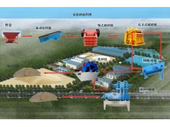 广东首泰装备供应高纯石英砂专用生产设备图4