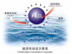 水基纳米磁流体图3
