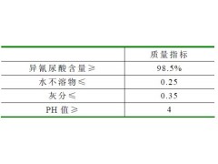 qing尿酸 C3H3N3O3 108-80-5图6