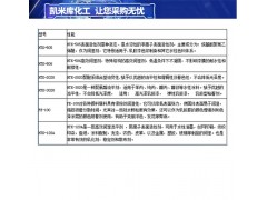 HTK-2020 聚氨酯流变改性剂 　3020水性流平剂图3