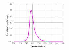 NBET-LED LED大功率LED光源图2