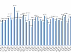 新华指数|3月份新华·中盐食用盐（商超）价格指数月环比上涨2.17%
