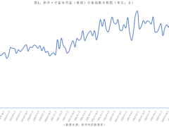 新华指数监测：8月新华·中盐食用盐（商超）价格指数环比下跌0.90%